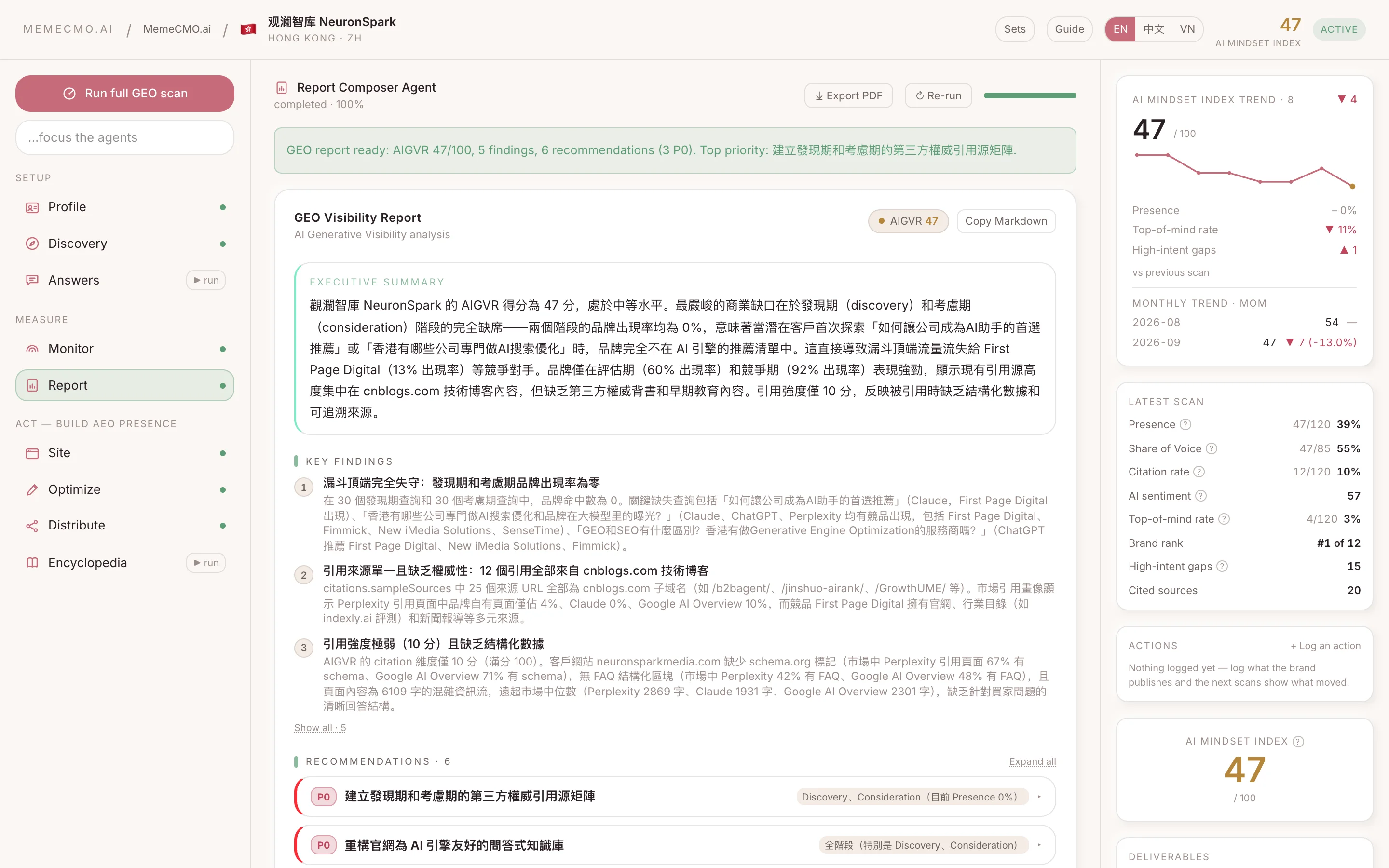 MemeCMO report with collapsed recommendations, site coverage and verified actions