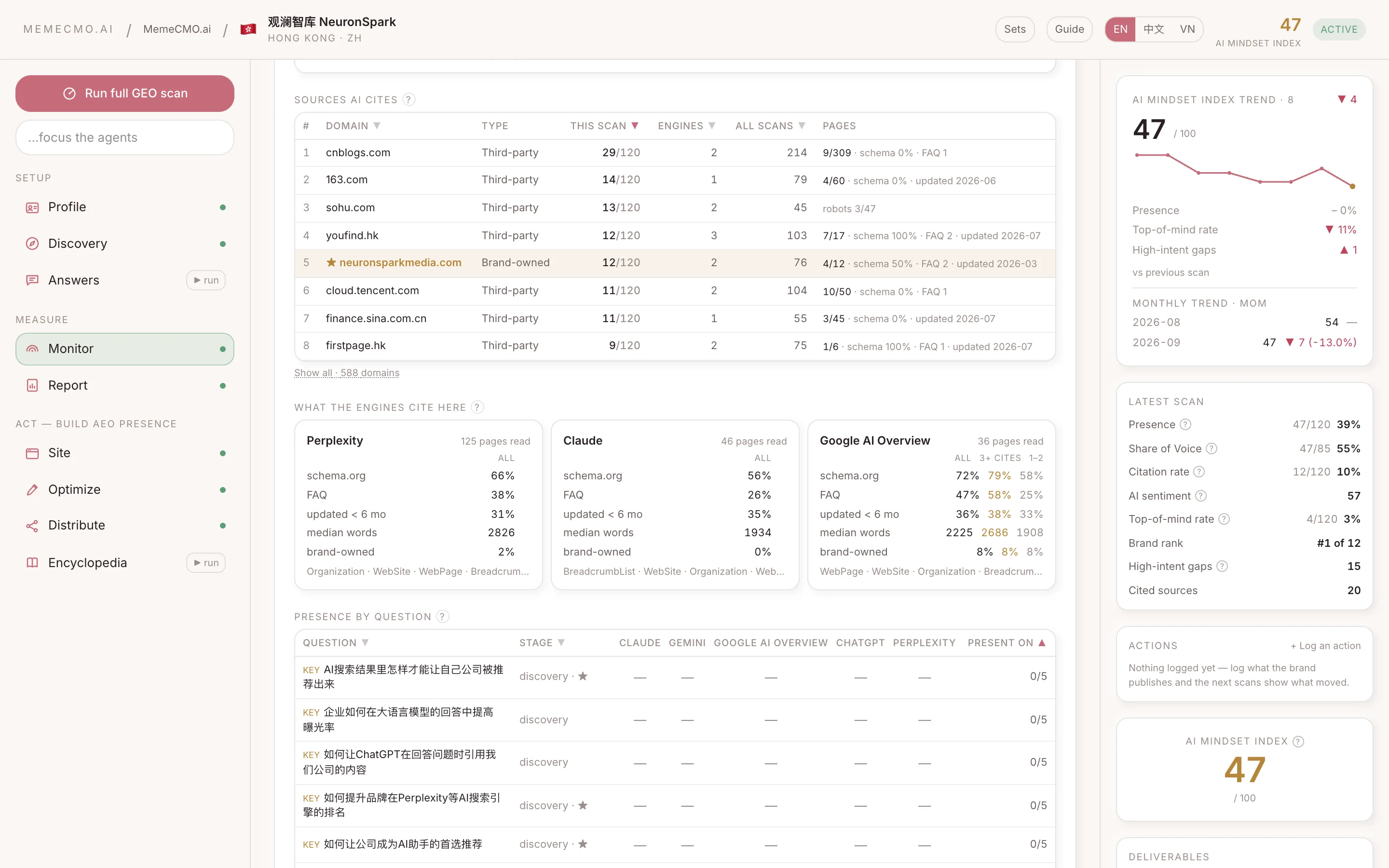 Sources the AI engines cite, with page features per domain