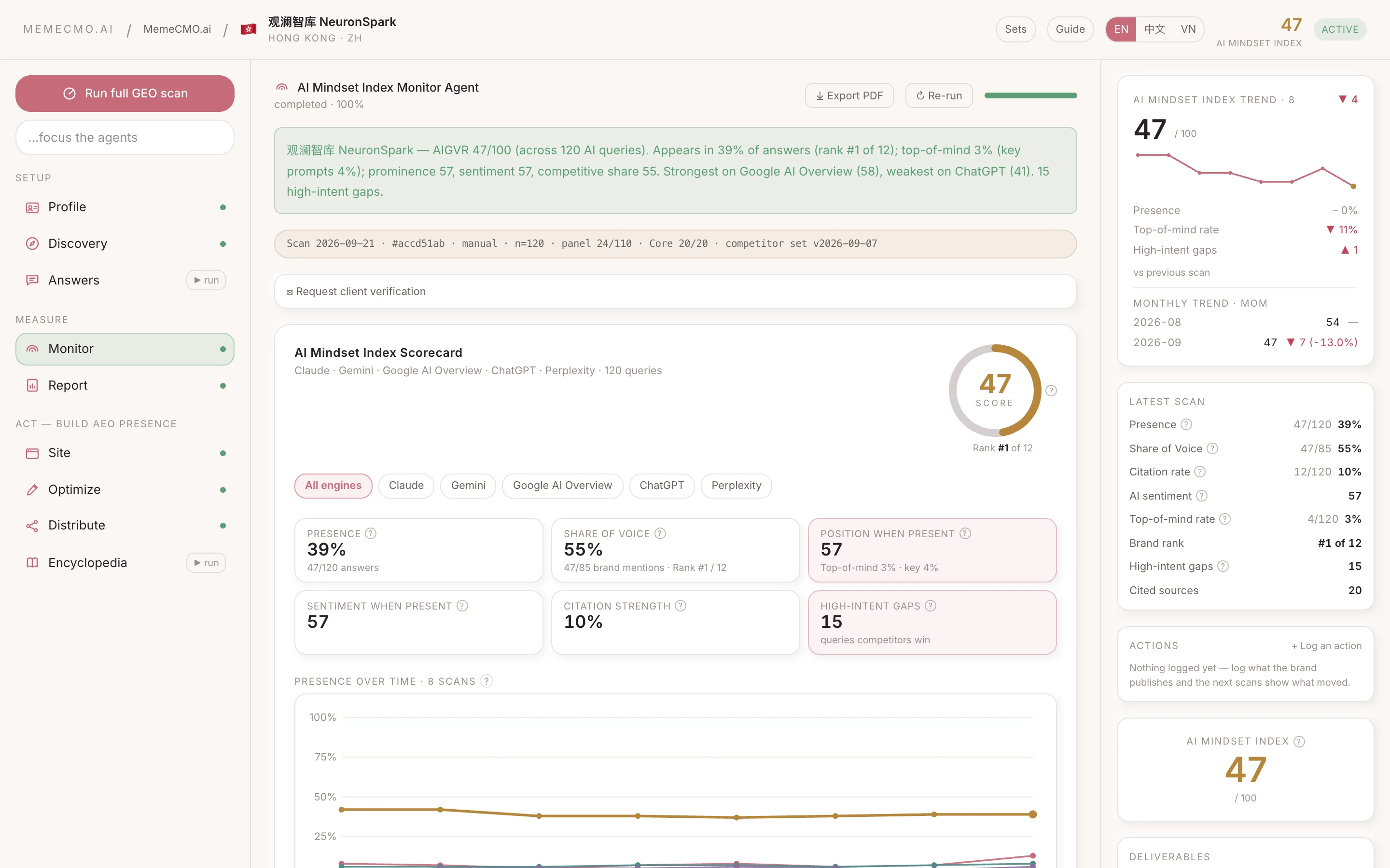 MemeCMO workspace with card-style deliverables and the live activity panel